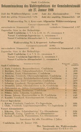 Bekanntmachung des Ergebnisses der ersten Gemeinderatswahl nach Kriegsende (Amtsblatt Crailsheim)